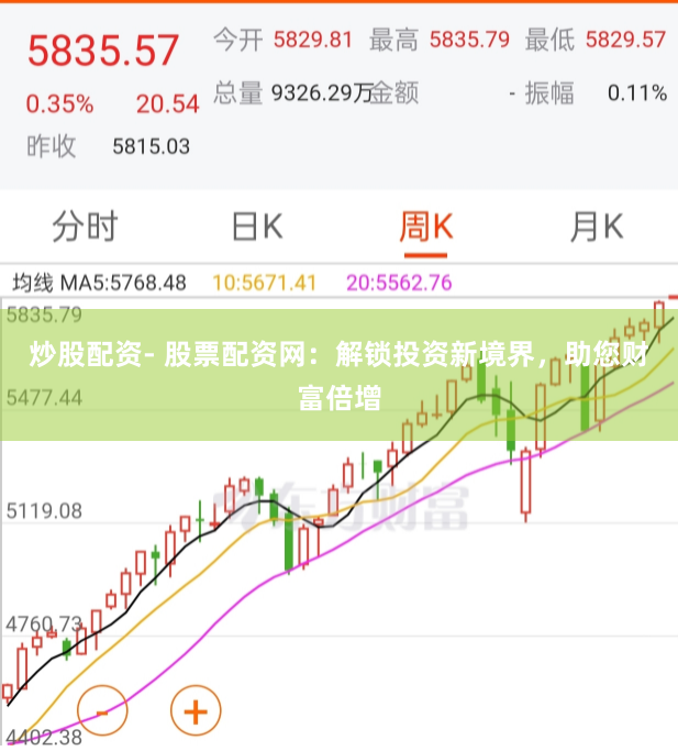 炒股配资- 股票配资网：解锁投资新境界，助您财富倍增