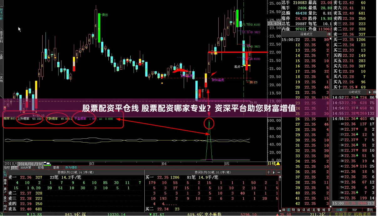 股票配资平仓线 股票配资哪家专业？资深平台助您财富增值