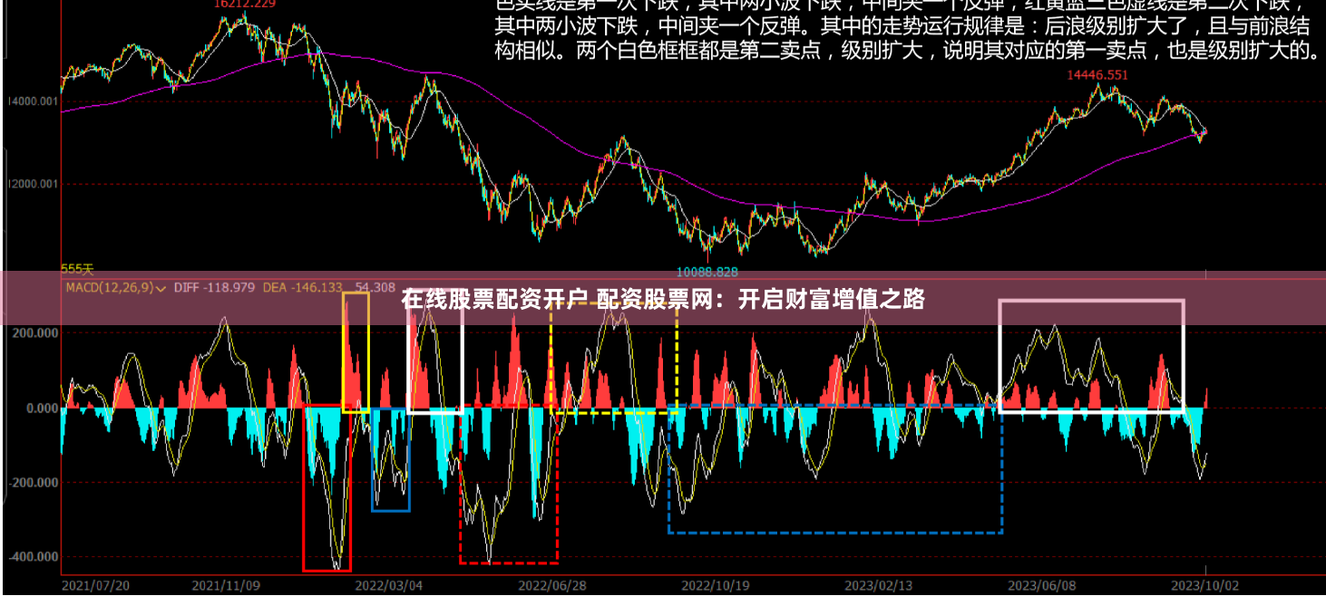 在线股票配资开户 配资股票网：开启财富增值之路